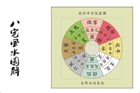 八運宅|乾坤易道・八宅風水講座 